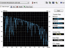 Click image for larger version

Name:	HD Tune Benchmark.gif
Views:	168
Size:	36.5 KB
ID:	302802