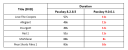 Click image for larger version

Name:	Passkey 9 VS Passkey 8.png
Views:	1344
Size:	11.8 KB
ID:	320185